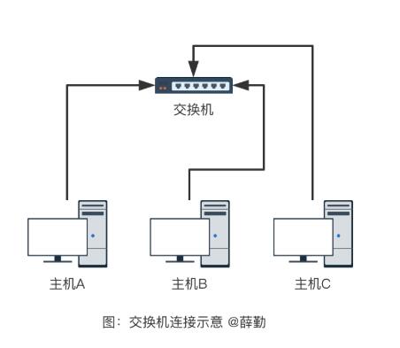 彻底搞懂计算机网络通信设备与协议 计算机及通讯设备租赁全攻略
