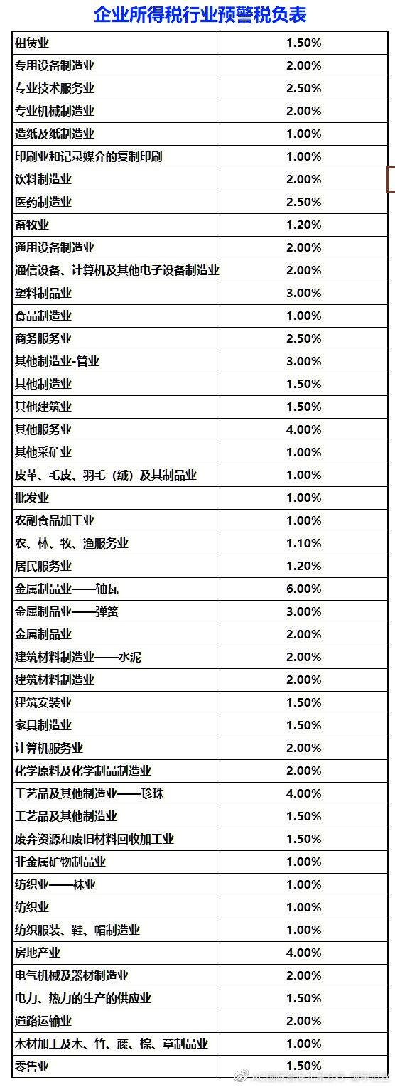 企业税负率过低会被约谈？最全税负率指标来啦，请对照自查！通讯设备销售专场