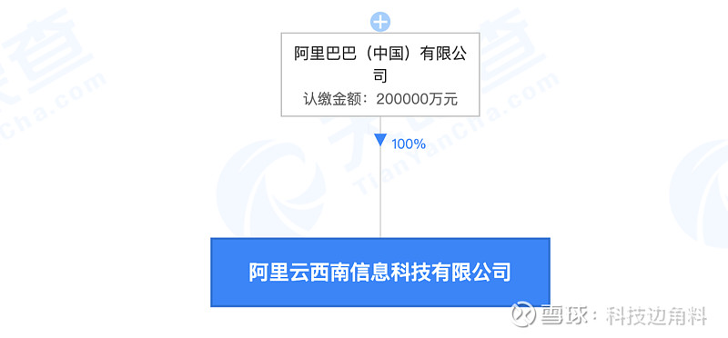 通讯设备销售的数字化转型 以服务促增长