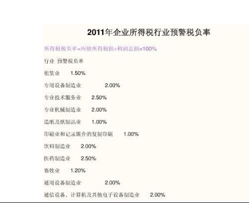 通讯设备销售行业税负率解析 工业、商业、服务业的税负特点